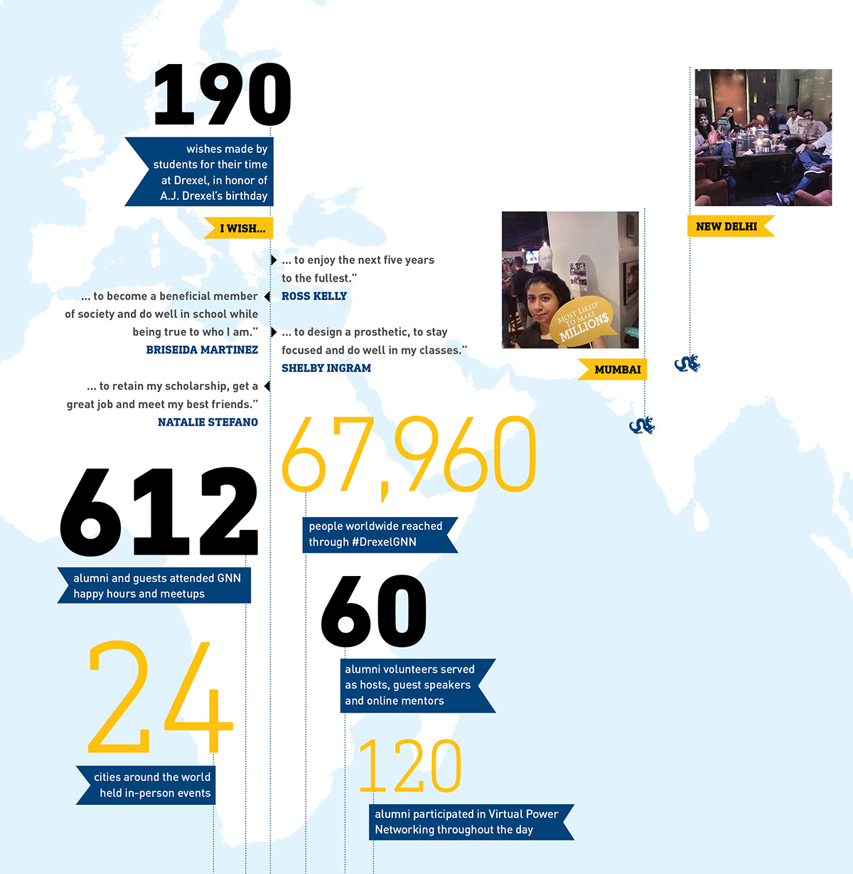 Alum map of wishes made for A.J. Drexel's birthday