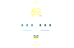 Diagram of Okamoto's learning system