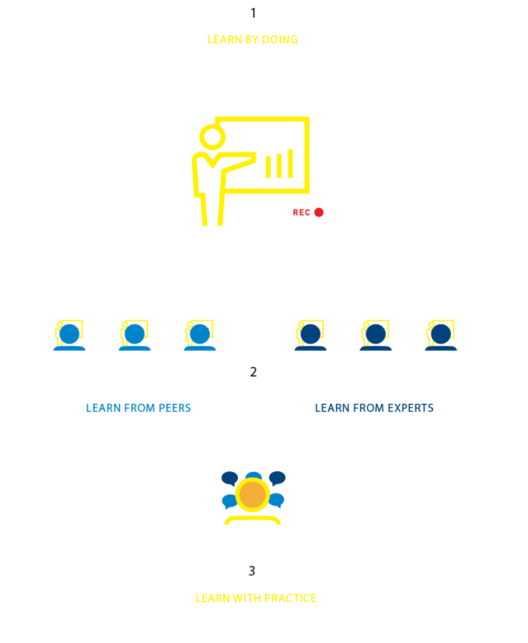 Diagram of Okamoto's learning system