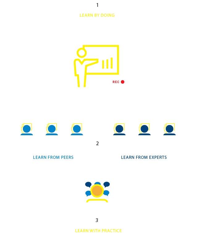 Diagram of Okamoto's learning system