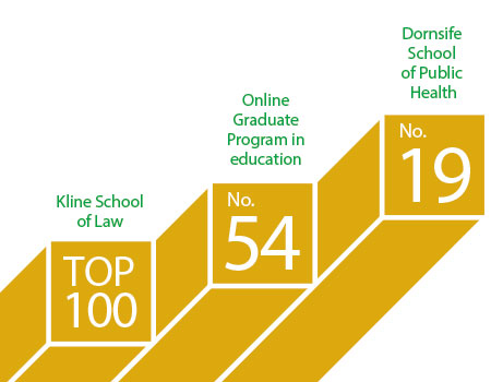 rankings chart